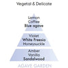 Agave Gardens - Lampe Maison Berger Fragrance - 1 Litre